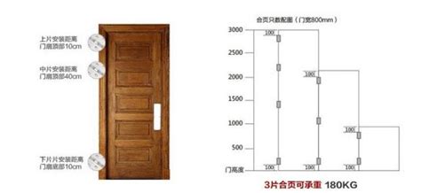 門尺寸規格|【門尺寸】門尺寸大揭密：房門、玄關門、推拉門完美。